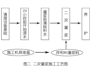 吴桥灌浆料施工工艺—文字完整版