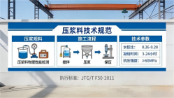 吴桥本地工厂讲解：说一遍公路压浆料和铁路压浆料的区别